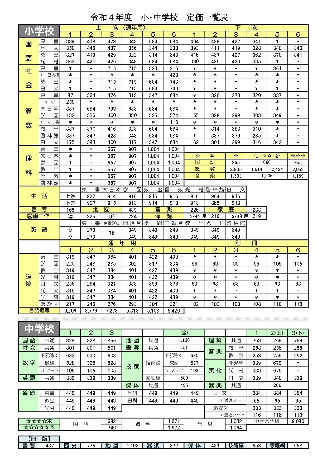 教科書価格一覧 教科書について 山形県教科書供給所 Yamakyo Jp