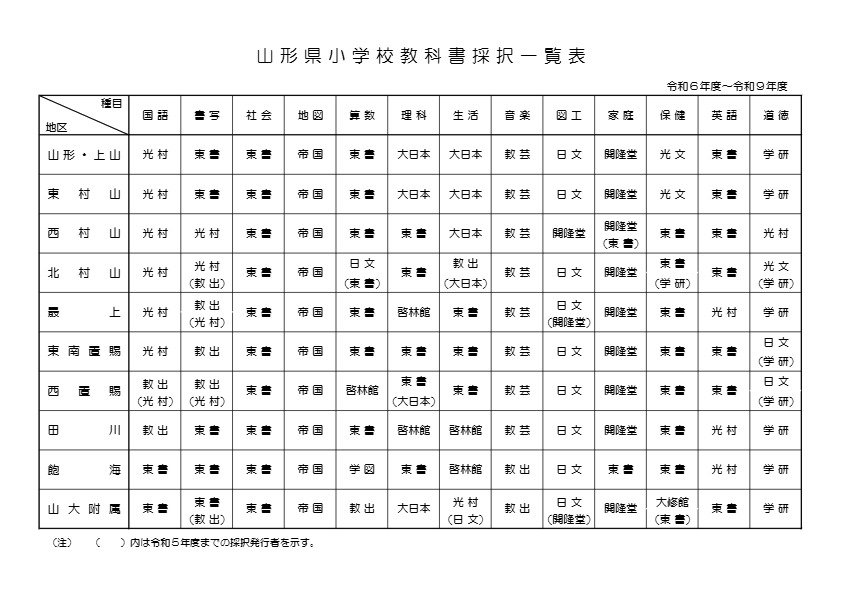 小学校採択一覧